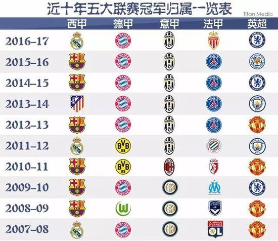 他对比赛的